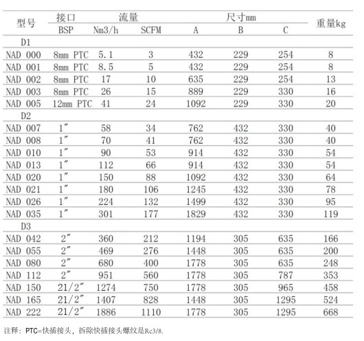 吸附式干燥機技術參數(shù)表格